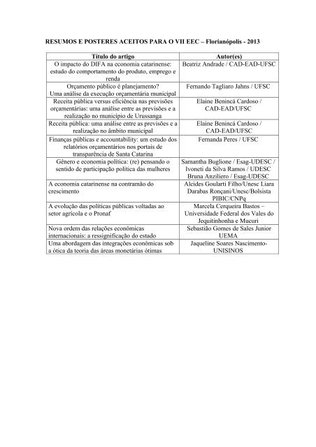 Relação de Artigos e Pôsteres Aprovados - APEC Associação de ...