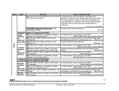 6 Quarter: April – June 2007