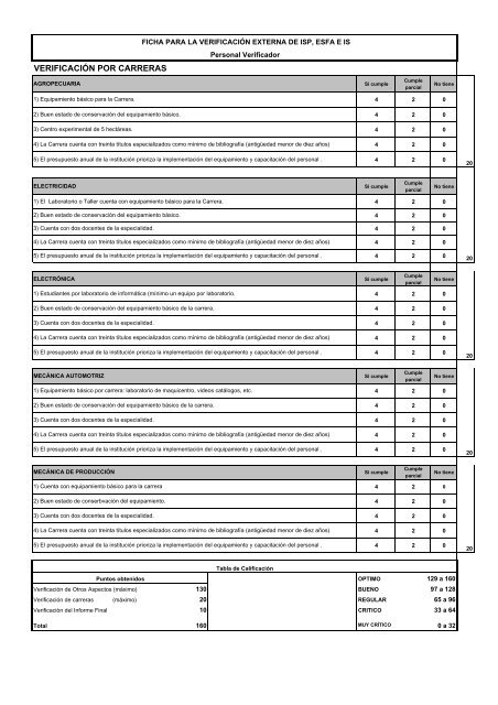 Construyendo una Política de Formación Magisterial (1997-2006)