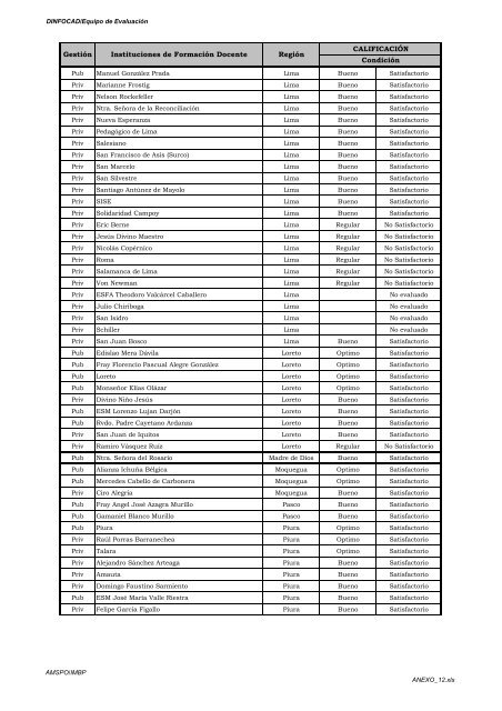 Construyendo una Política de Formación Magisterial (1997-2006)