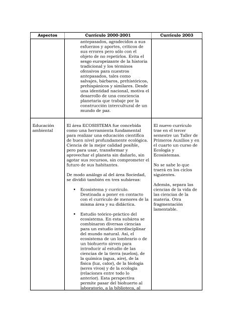 Construyendo una Política de Formación Magisterial (1997-2006)