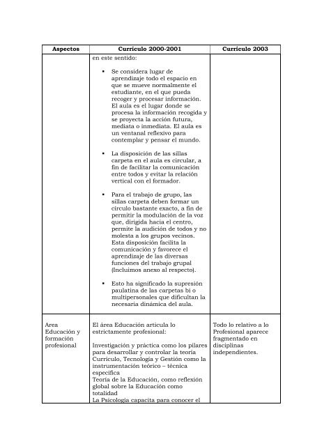 Construyendo una Política de Formación Magisterial (1997-2006)