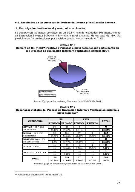 Construyendo una Política de Formación Magisterial (1997-2006)