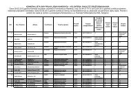 Konačna lista svih prijavljenih kandidata - volontera - Federalno ...