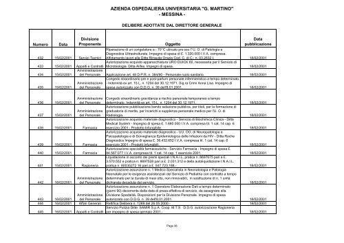 Delibere adottate dal Direttore Generale dell'A.O.U. ... - G. Martino