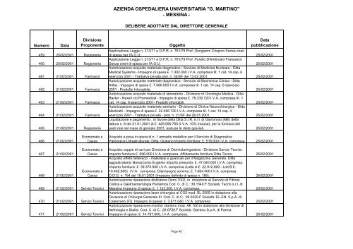 Delibere adottate dal Direttore Generale dell'A.O.U. ... - G. Martino