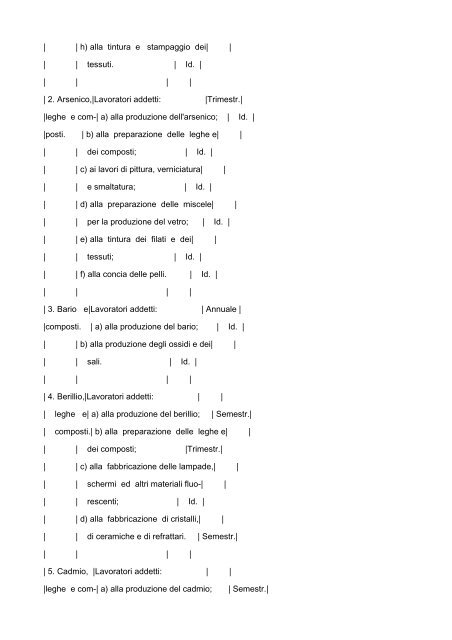 D.P.R. 19 marzo 1956, n. 303. Norme generali per l'igiene del lavoro ...