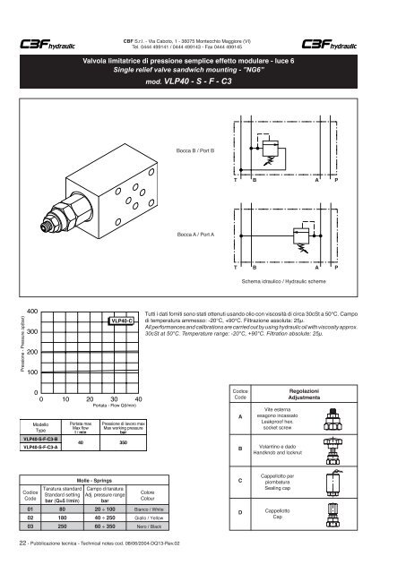 Valvole per montaggio modulare Sandwich mounting valves