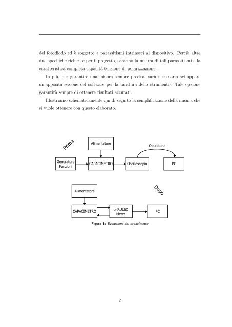 Progetto di un capacimetro a microcontrollore per fotodiodi SPAD