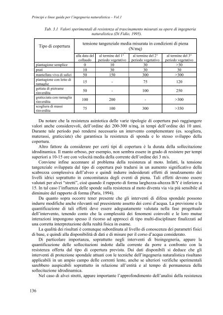 Capitolo III I CORSI D'ACQUA - Facoltà di Agraria