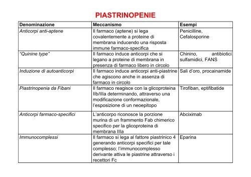 clinica delle reazioni avverse a farmaci - Regione Campania