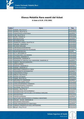 Elenco Malattie Rare esenti dal ticket - Istituto Superiore di Sanità