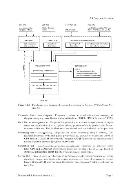 Bernese GPS Software Version 5.0 - Bernese GNSS Software