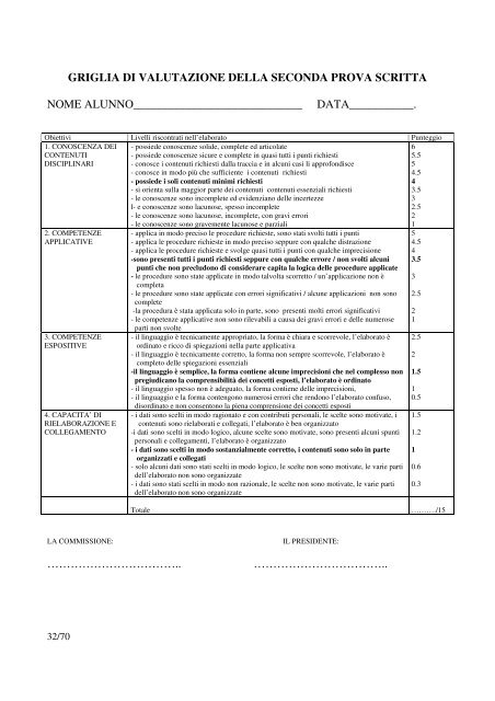 documento del 15 Maggio - ITE Magione