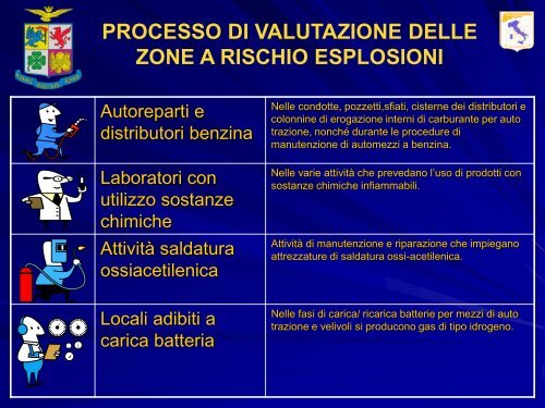 Intervento Cap. Massimo Virga - Gruppo di lavoro per la sicurezza in ...