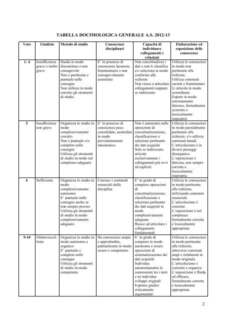 Programmazioni disciplinari