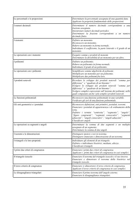 Programmazioni disciplinari