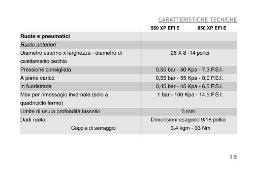 2010-Sportsman 850/550 tutti i modelli - Egimotors