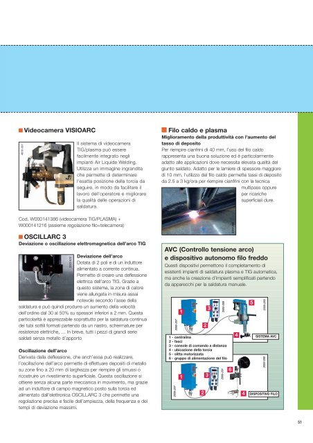 Automazione Taglio e Saldatura