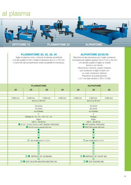 Automazione Taglio e Saldatura