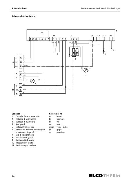 Moduli radianti a gas