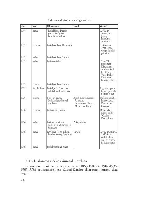 Nafarroako euskararen historia soziolinguistikoa