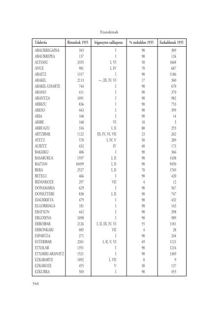 Nafarroako euskararen historia soziolinguistikoa