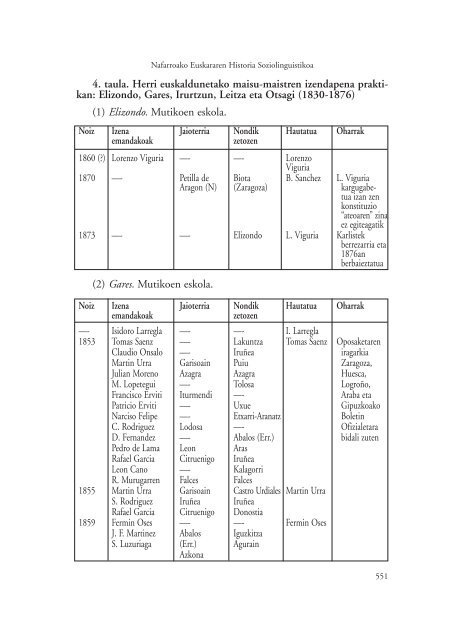 Nafarroako euskararen historia soziolinguistikoa