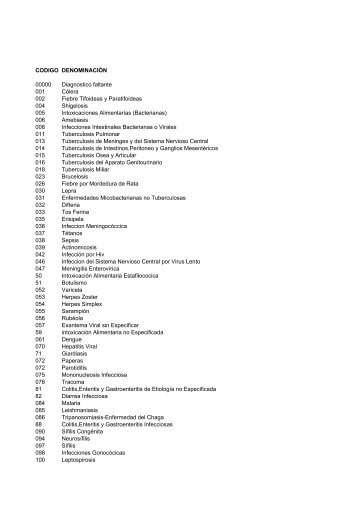 Tabla de Diagnósticos Ordenados por Códigos - Femeba