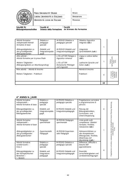 Regolamento didattico - Freie Universität Bozen