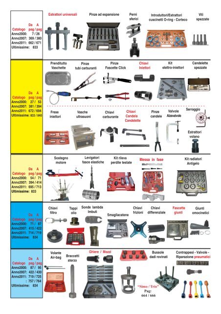 SPEED MASTER Set 5 Pennelli da Detailing - Essere Carrozzieri