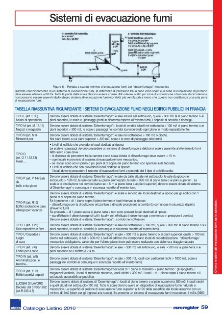 Protezione Incendio Compartimentazione ... - HAPPY TEAM srl