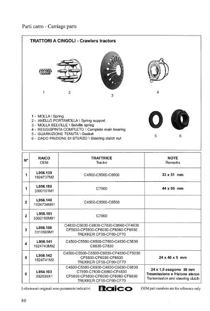 fl..aico - Raico tractor parts