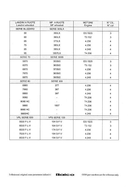 fl..aico - Raico tractor parts