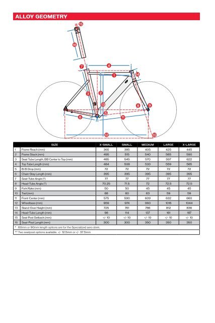 classified info on back - Specialized Bicycles