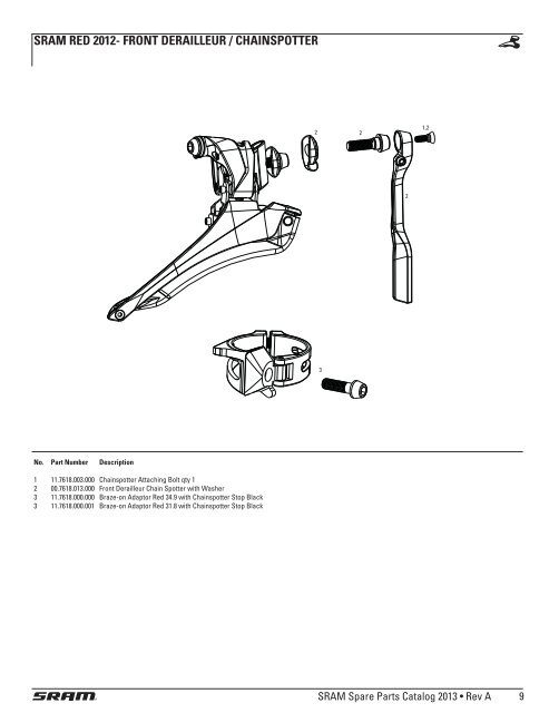 sram parts