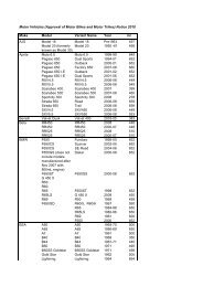 Motor Vehicles (Approval of Motor Bikes and Motor Trikes) - SA.Gov.au