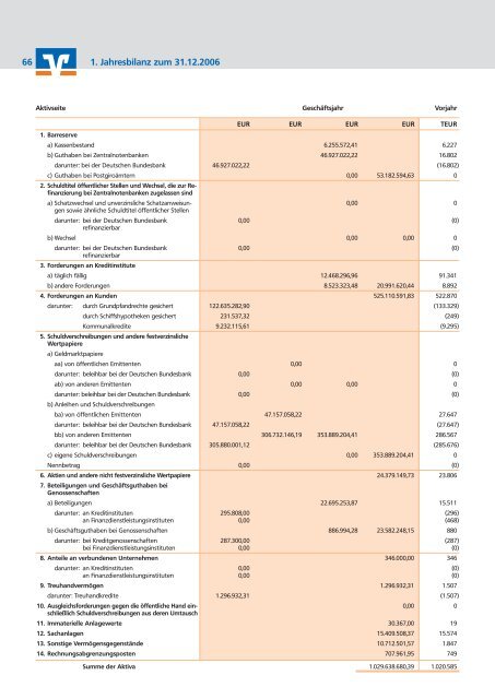 Geschäftsbericht 2006 - Volksbank Hameln-Stadthagen eG