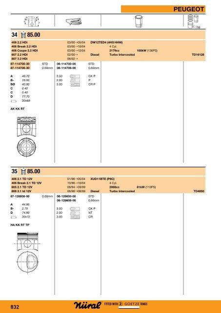 CATNU1201