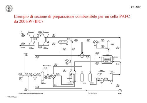 Le Celle a Combustibile