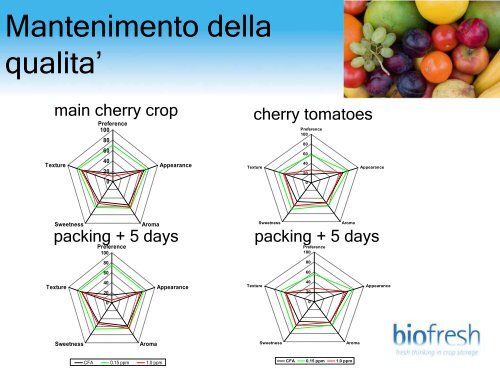 clicca per visualizzare la presentazione - FreshPlaza