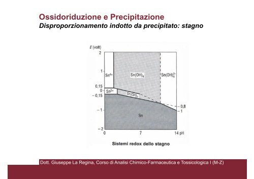 Corso di Analisi Chimico-Farmaceutica e Tossicologica I (M-Z) - CTF