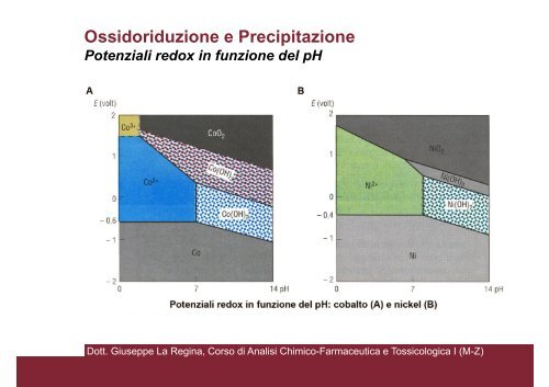 Corso di Analisi Chimico-Farmaceutica e Tossicologica I (M-Z) - CTF