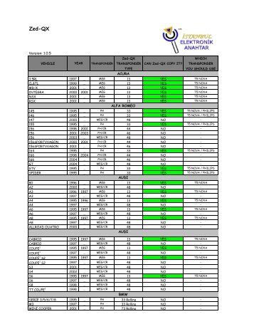 AD900 Compatible vehicle list.pdf - OBD China