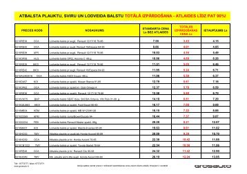 atbalsta plauktu, sviru un lodveida balstu totālā ... - GROS AUTO