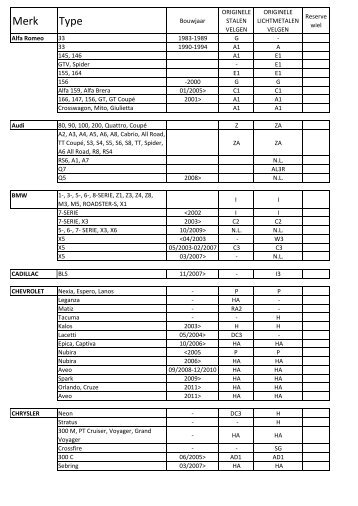 Toepassingslijst wielsloten / automerk - Stahlie Import BV