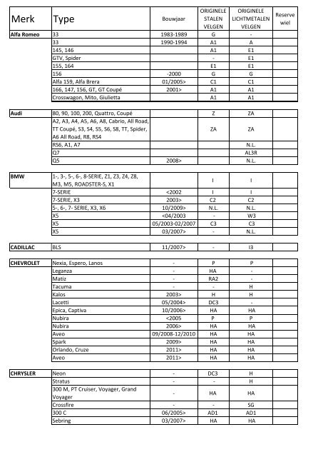 Toepassingslijst wielsloten / automerk - Stahlie Import BV