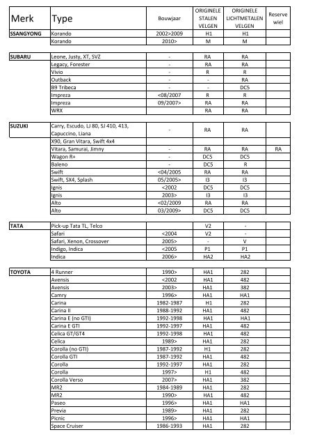 Toepassingslijst wielsloten / automerk - Stahlie Import BV