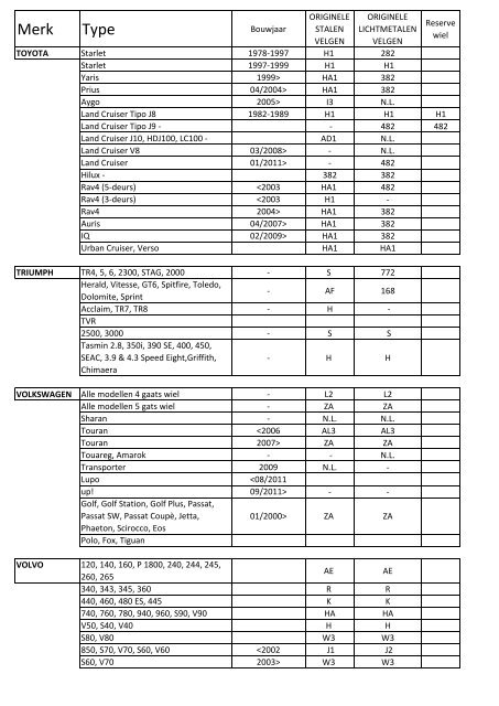 Toepassingslijst wielsloten / automerk - Stahlie Import BV