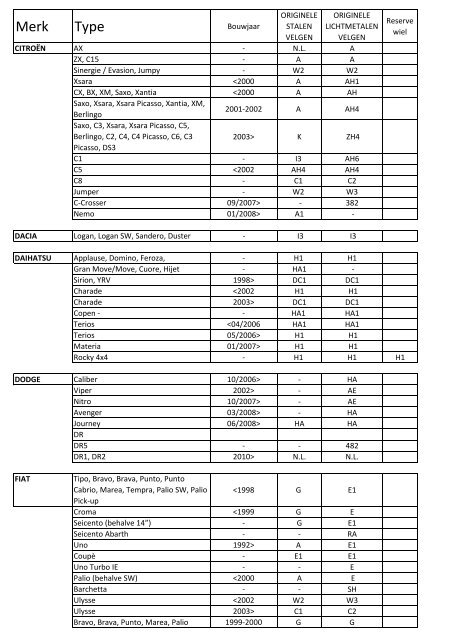 Toepassingslijst wielsloten / automerk - Stahlie Import BV